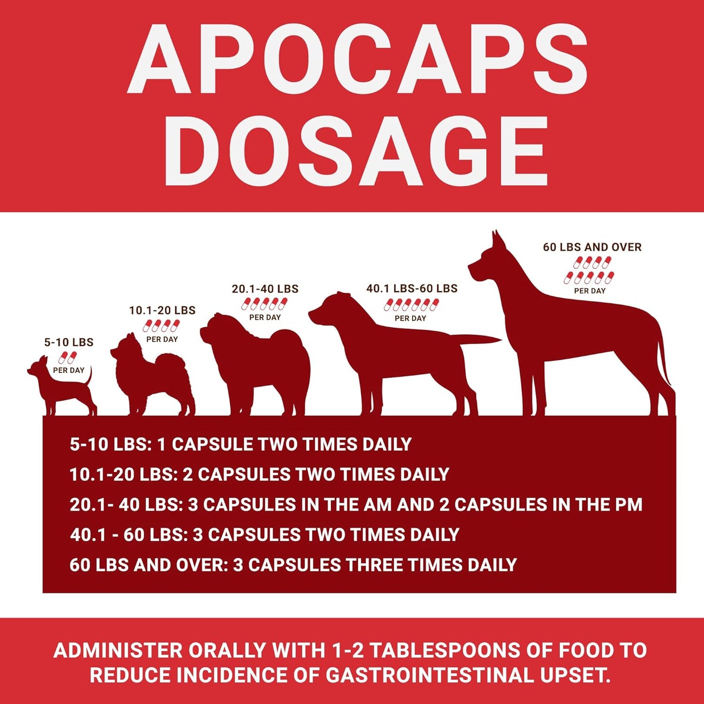 Apocaps CX for Dog Cancer