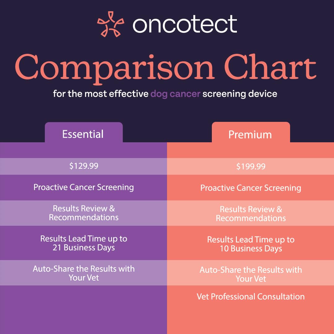 Oncotect At-Home Cancer Test
