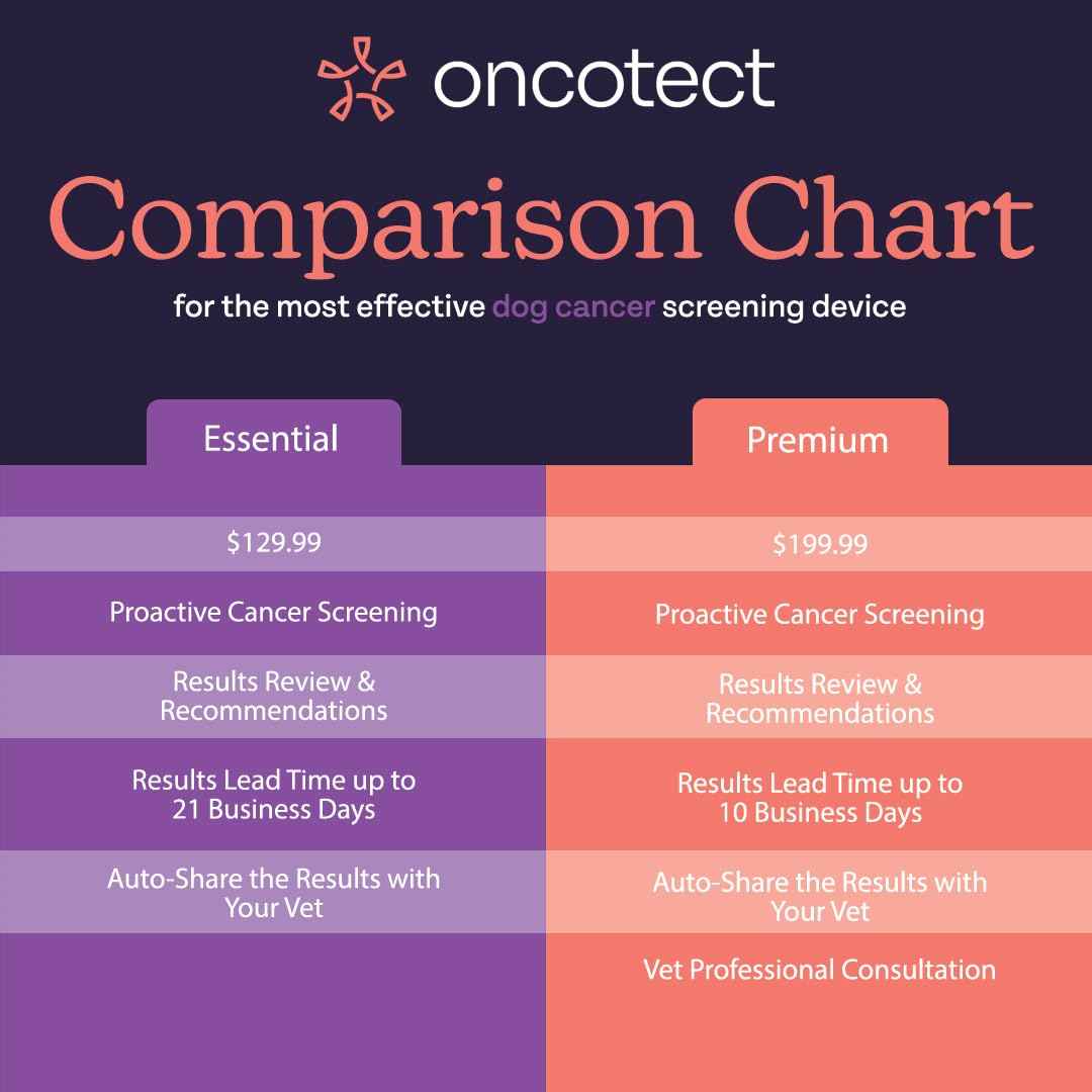 Oncotect At-Home Dog Cancer Test