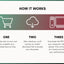 Dog Medication & Supplement Tracker Bundle: Printable Pet Health Charts for Multiple Medications - Drake Dog Cancer Foundation