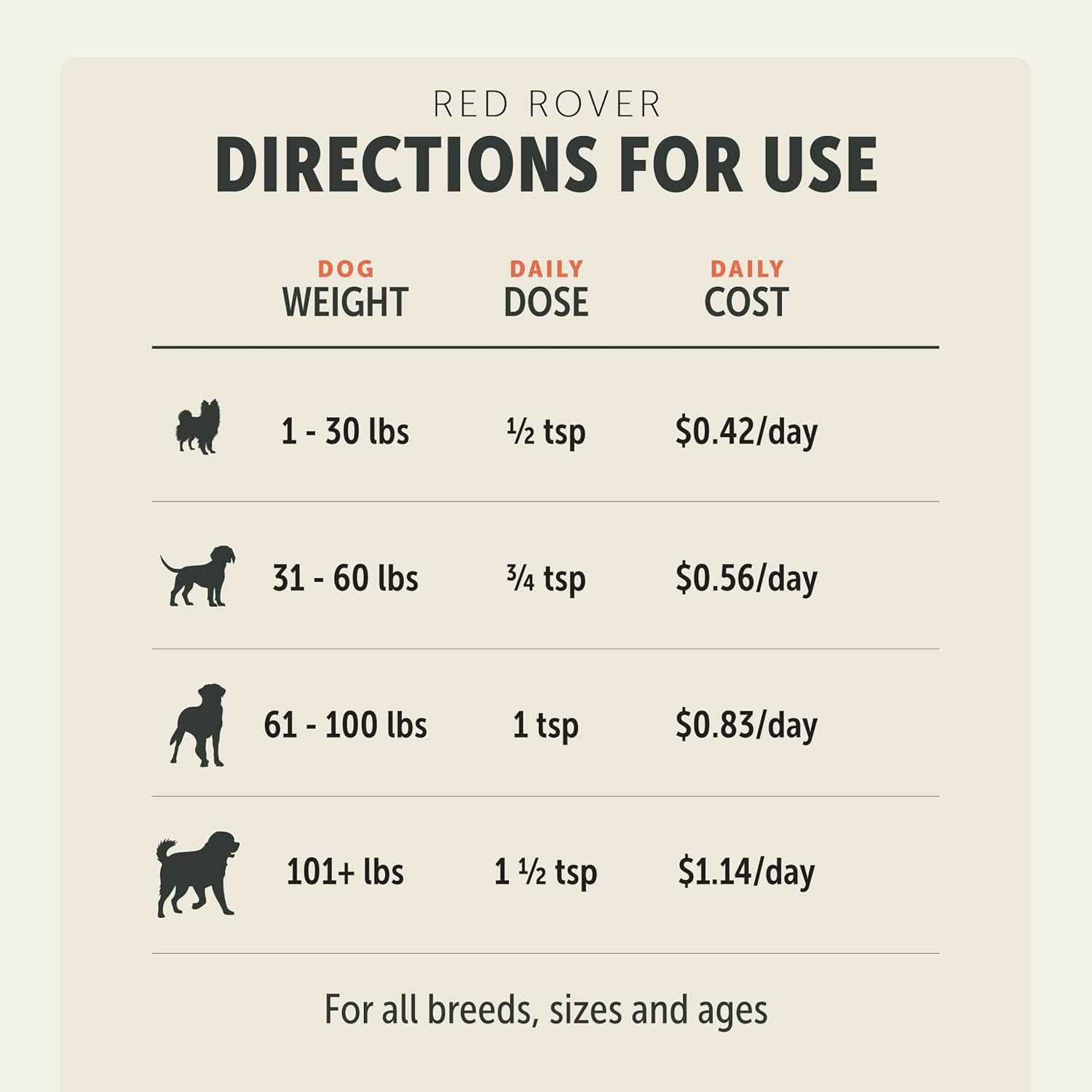 Red Rover to Help Dogs with Mast Cell Tumors: Reduce Histamines Naturally - Drake Dog Cancer Foundation