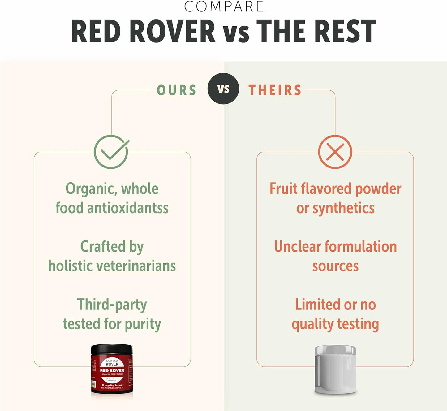 Red Rover to Help Dogs with Mast Cell Tumors: Reduce Histamines Naturally - Drake Dog Cancer Foundation