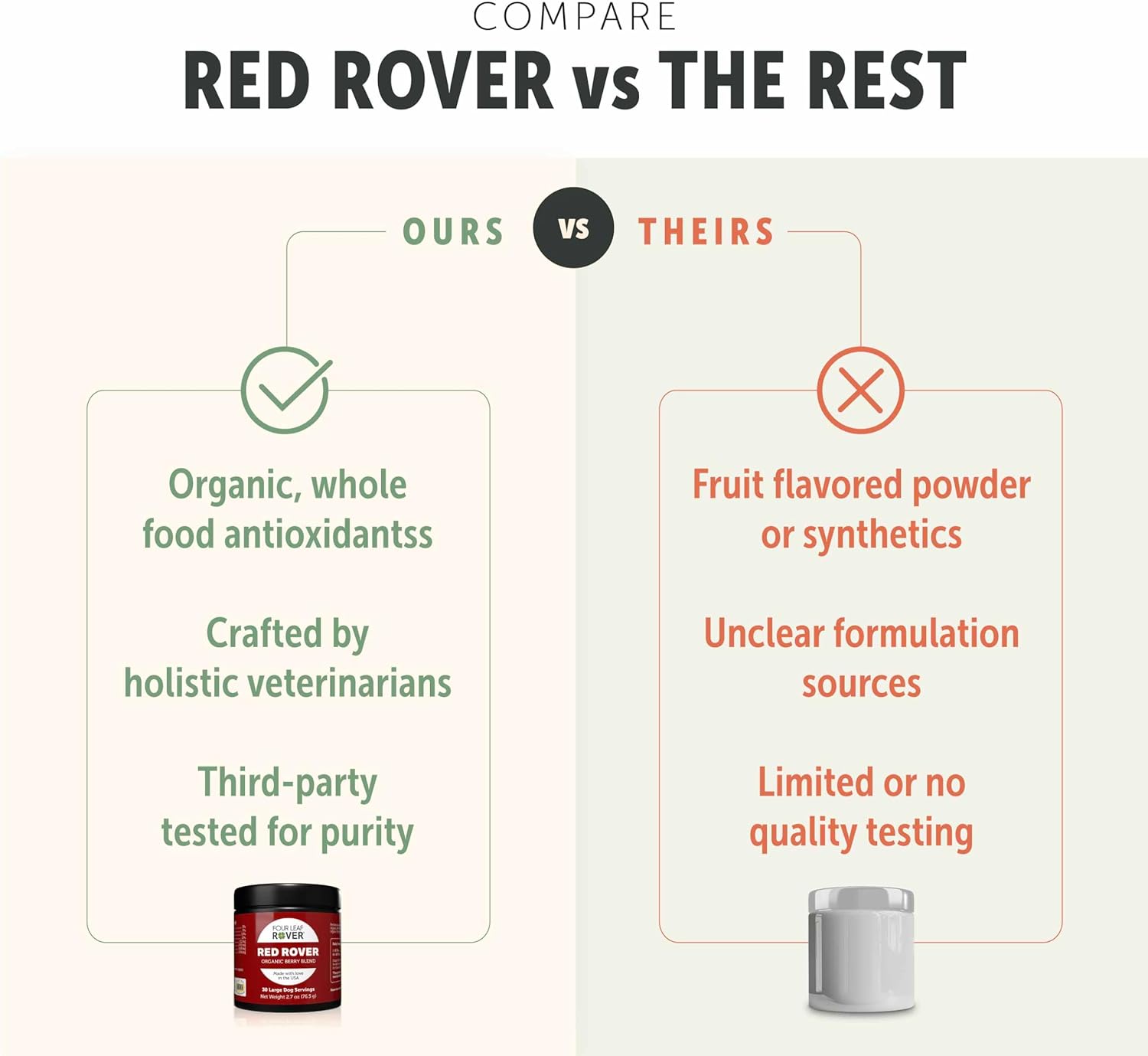 Red Rover to Help Dogs with Mast Cell Tumors: Reduce Histamines Naturally - Drake Dog Cancer Foundation