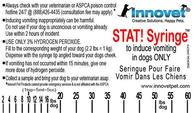 STAT!Syringe® to Induce Vomiting in Dogs in an Emergency