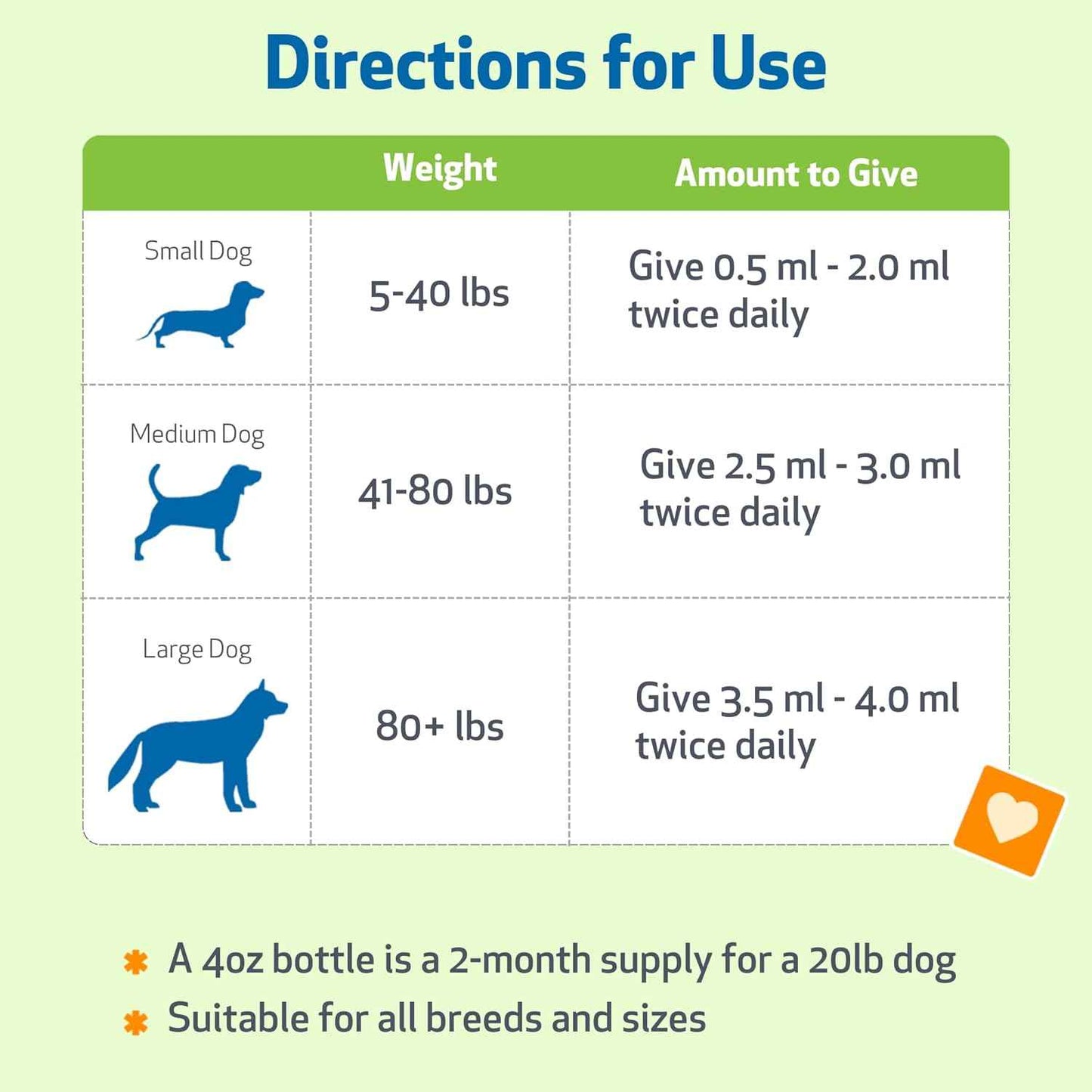 Young at Heart for Dogs with Heart Disease and Murmurs - Drake Dog Cancer Foundation