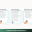 Dog Cancer Care Planner: Printable Vet Visit Worksheet with Questions for Pet Wellness Support - Drake Dog Cancer Foundation