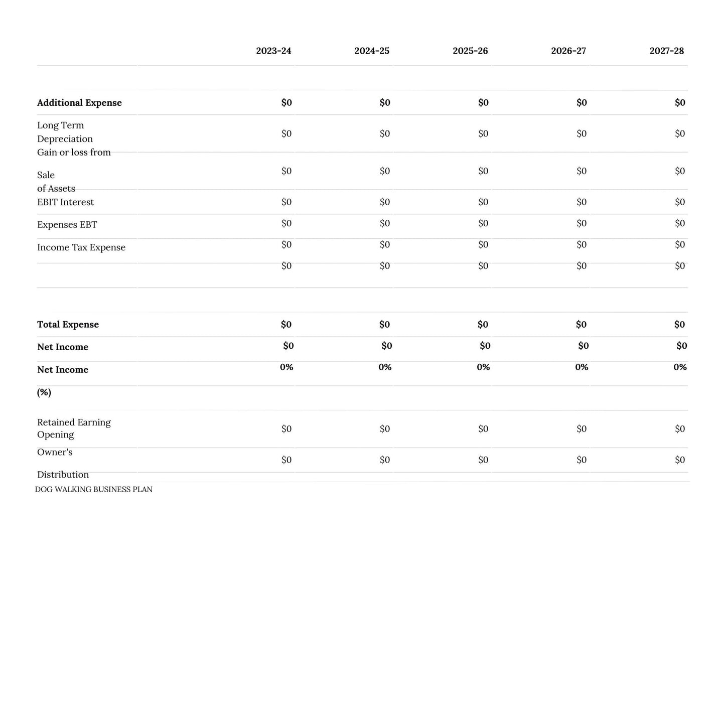 Comprehensive Dog Walking Business Guide: Step - by - Step PDF for Beginners - Instant Download - Drake Dog Cancer Foundation