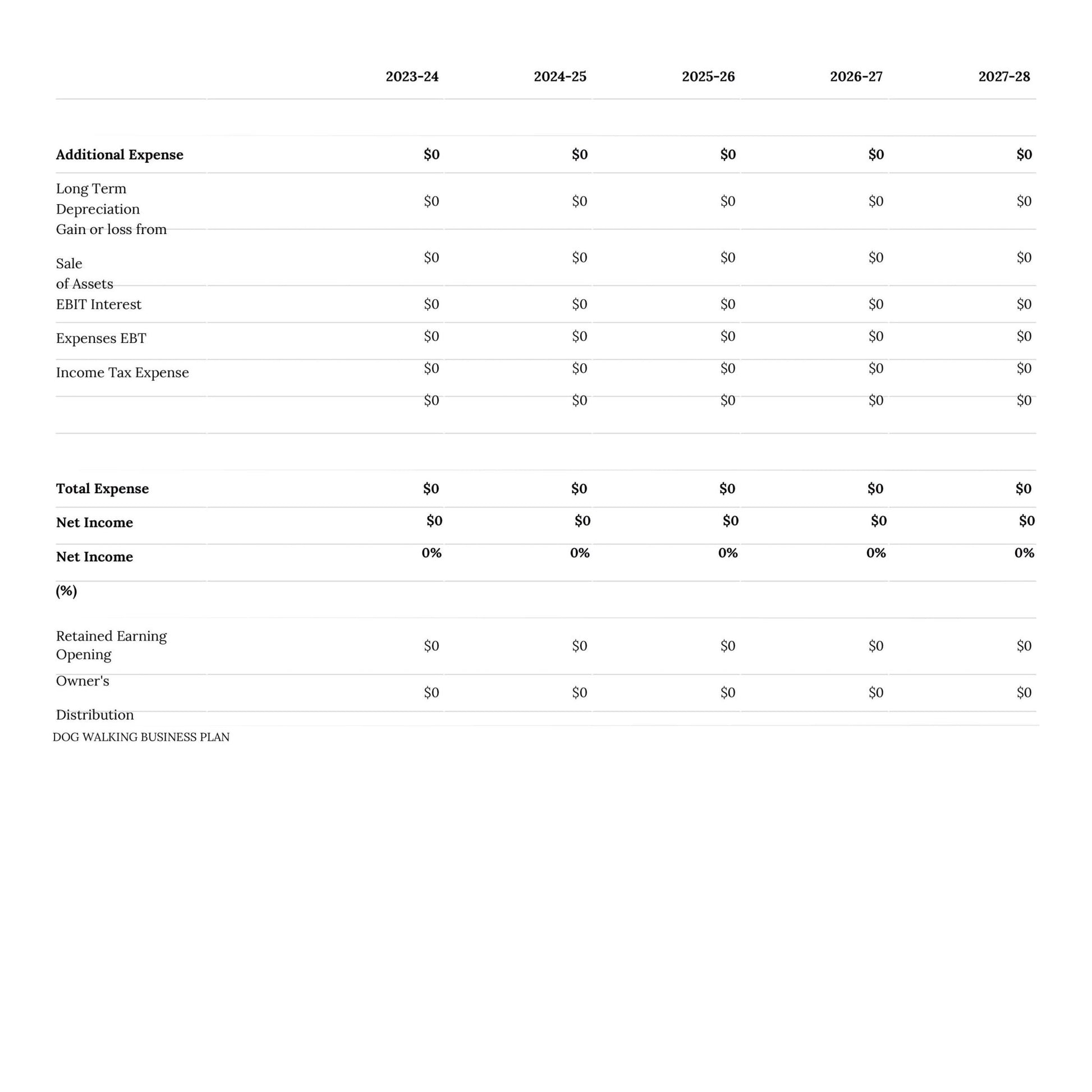 Comprehensive Dog Walking Business Guide: Step - by - Step PDF for Beginners - Instant Download - Drake Dog Cancer Foundation